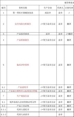 一類醫(yī)療器械備案清單全解析 2014年法規(guī)背景與實(shí)務(wù)指南